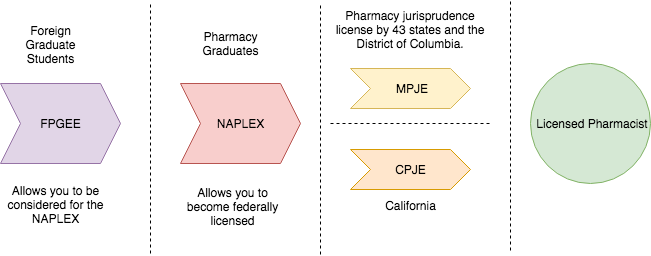 california pharmacy jurisprudence exam
