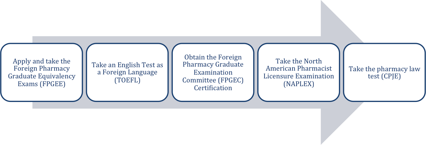 Applying for the CPJE Exam